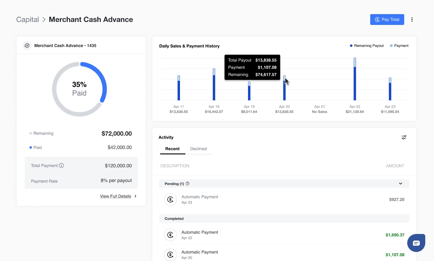 Ready-to-Launch Capital experience